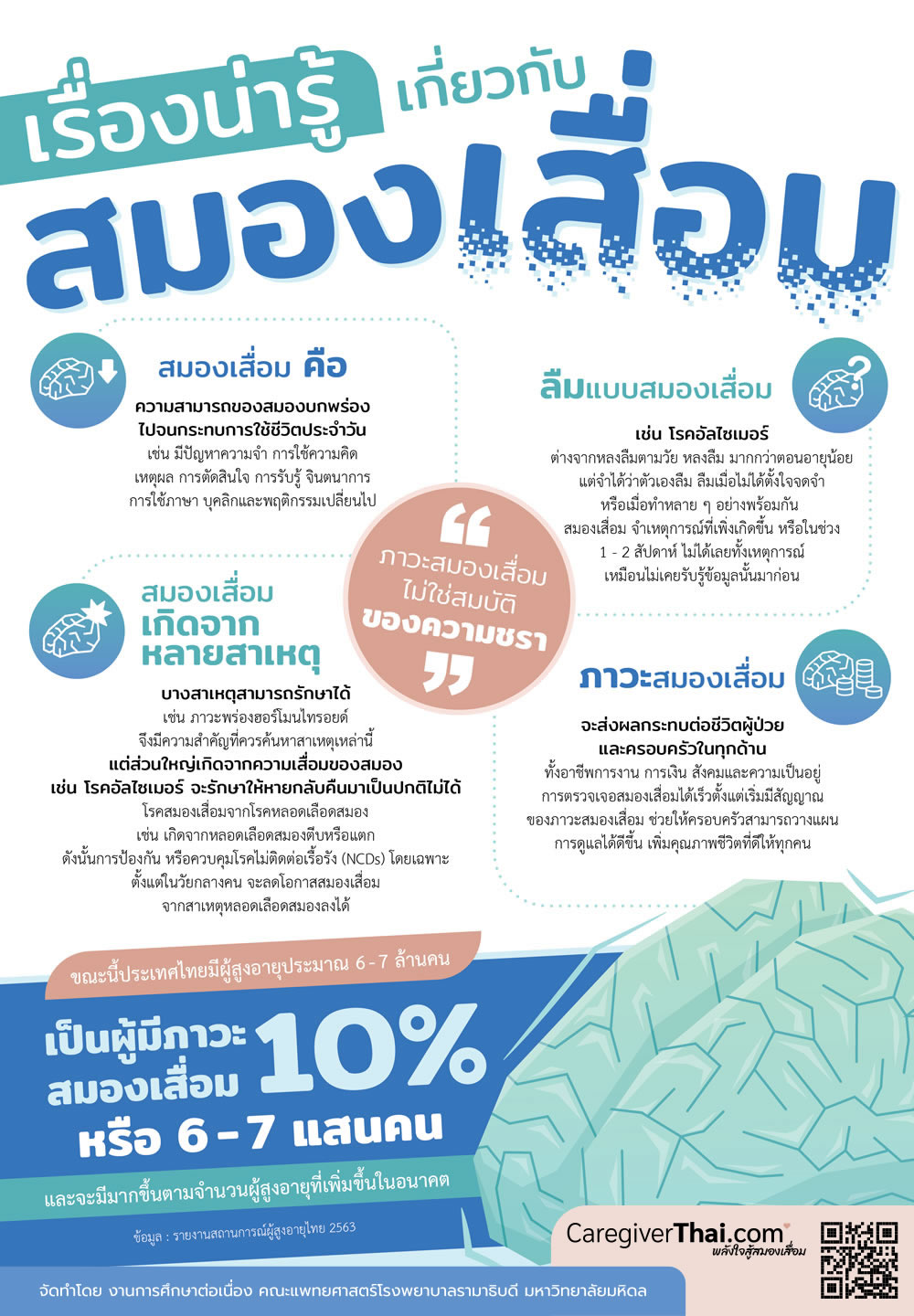 เรื่องน่ารู้เกี่ยวกับสมองเสื่อม