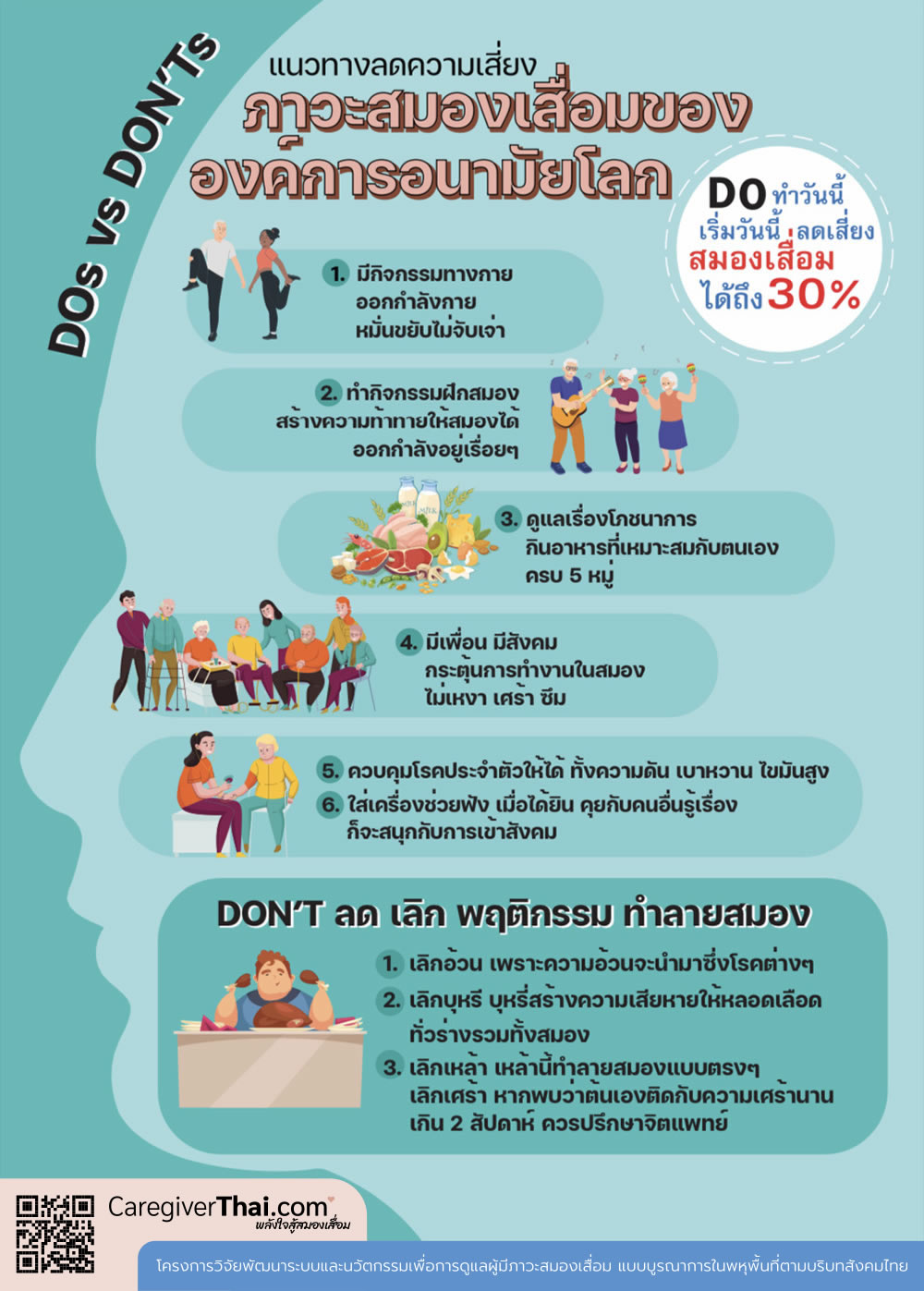 แนวทางการลดความเสี่ยงภาวะสมองเสื่อม