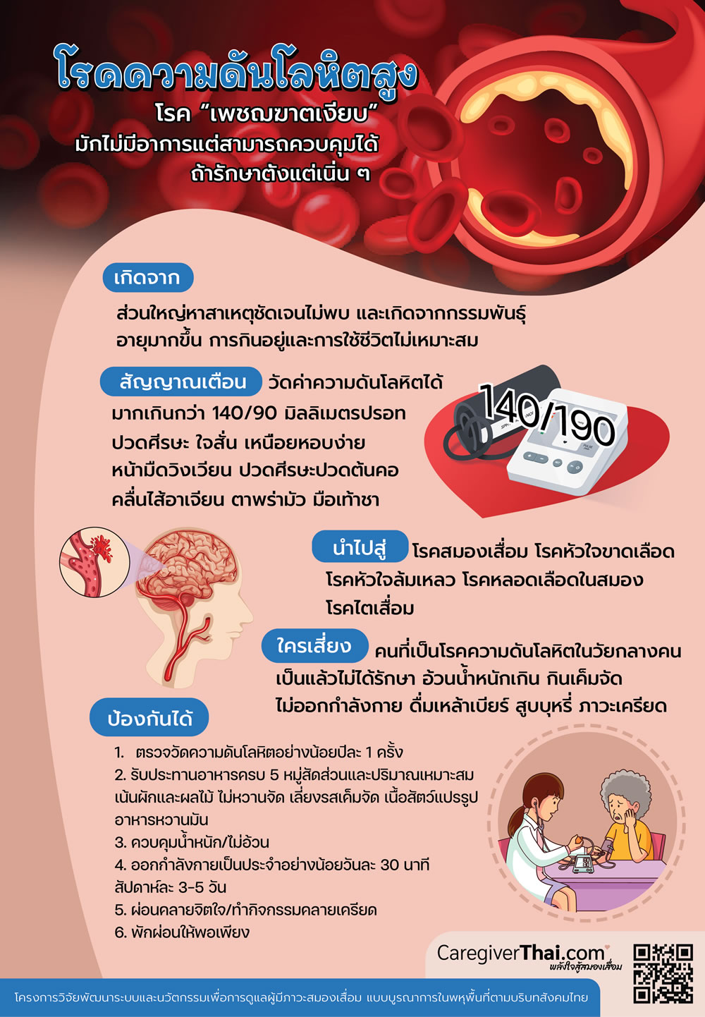 โรคความดันโลหิตสูง