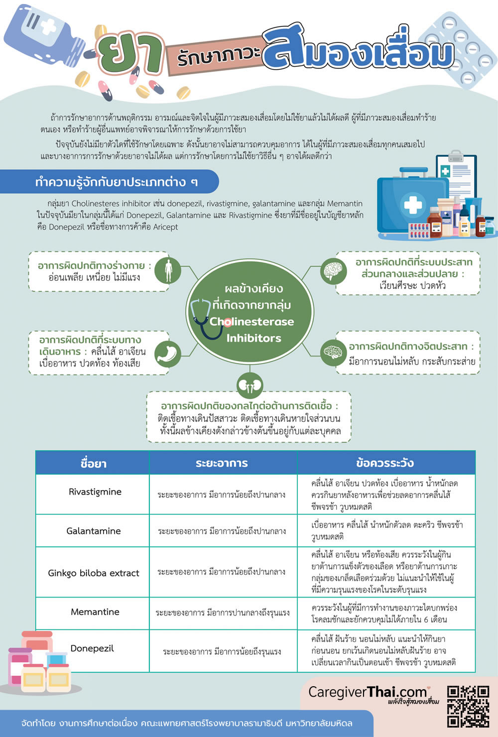 ยารักษาภาวะสมองเสื่อม